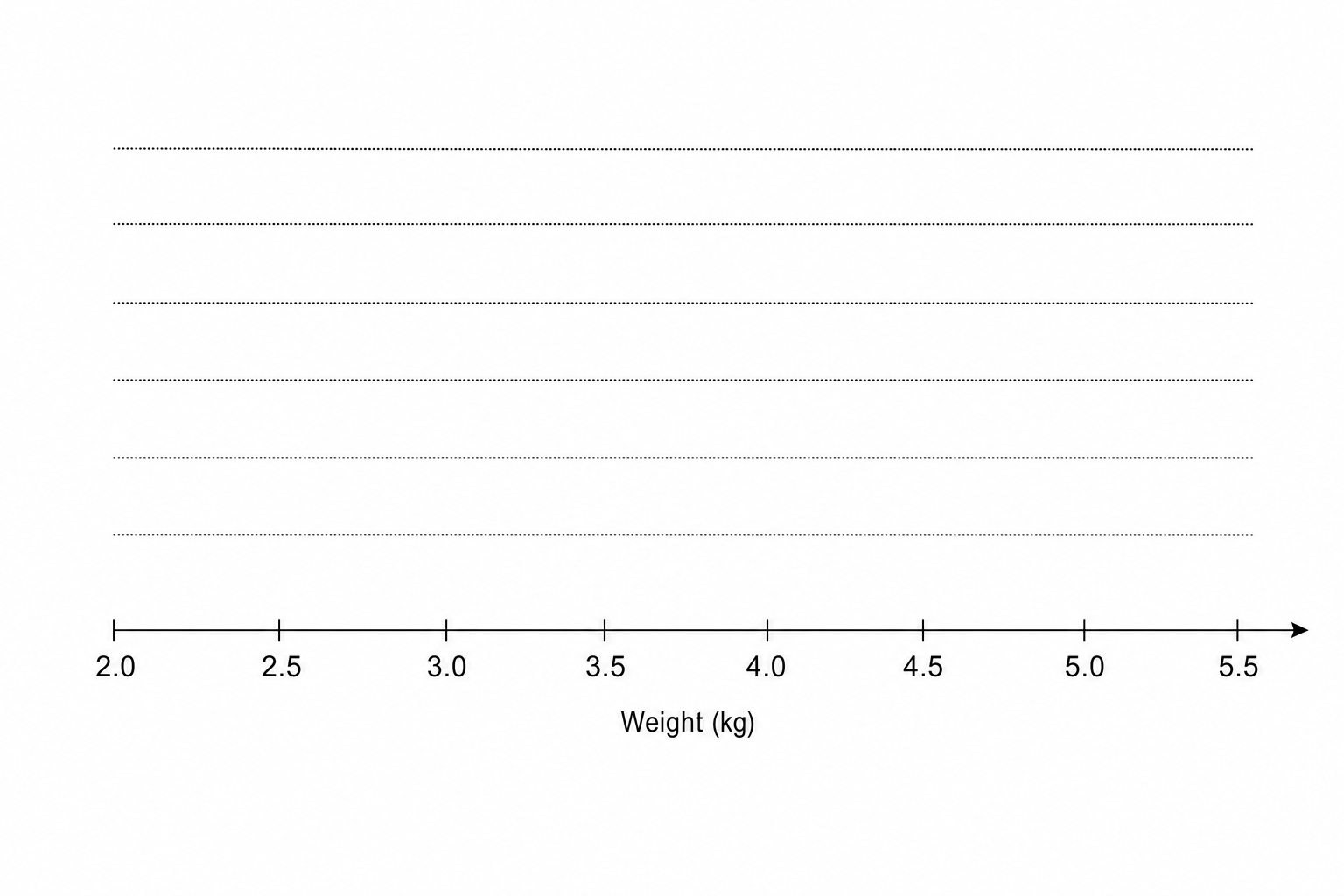 A blank box plot grid for pumpkin weights.
