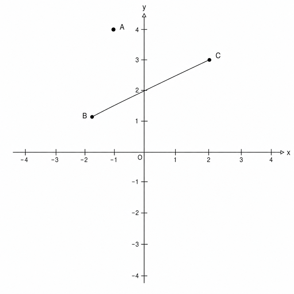Coordinate plane