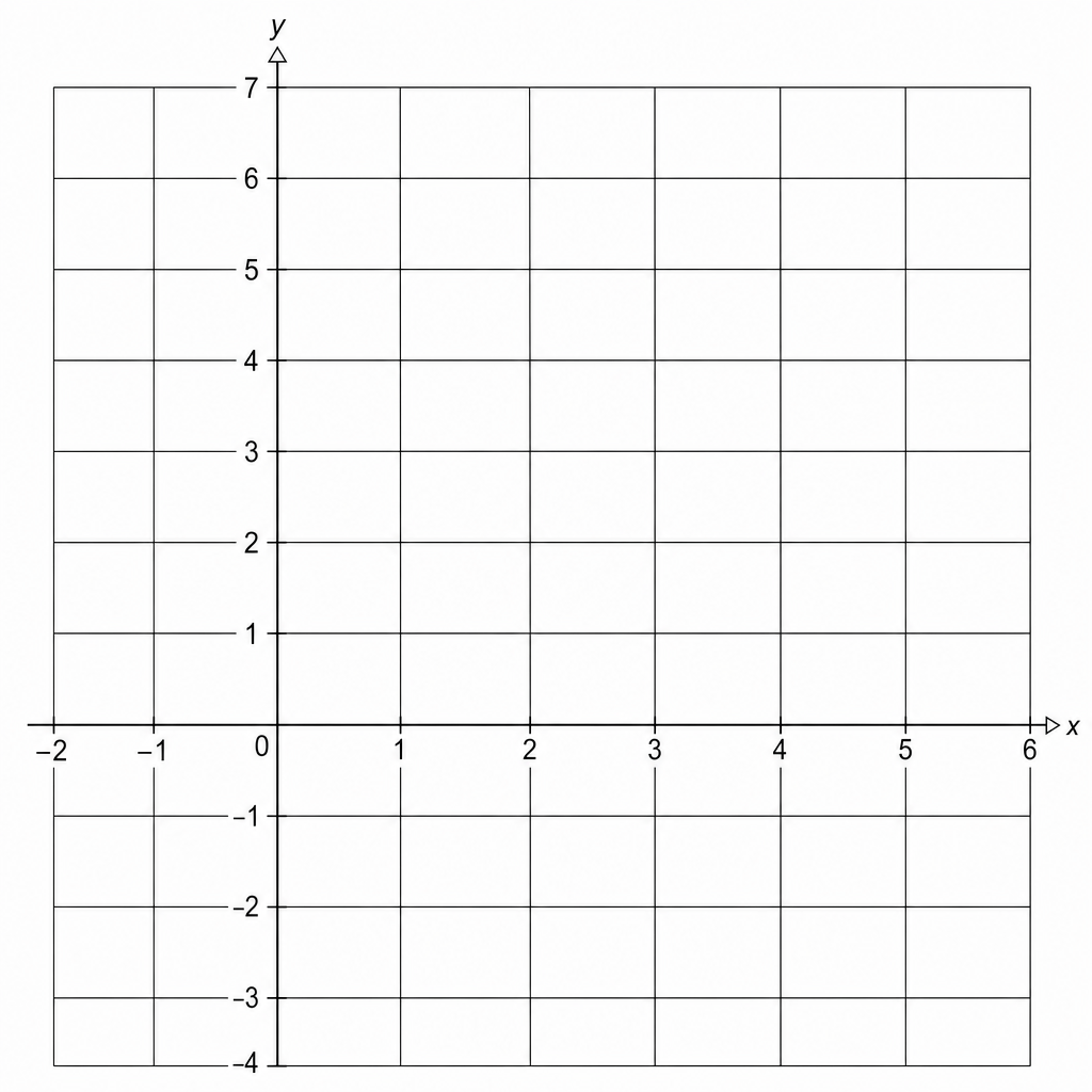Coordinate grid