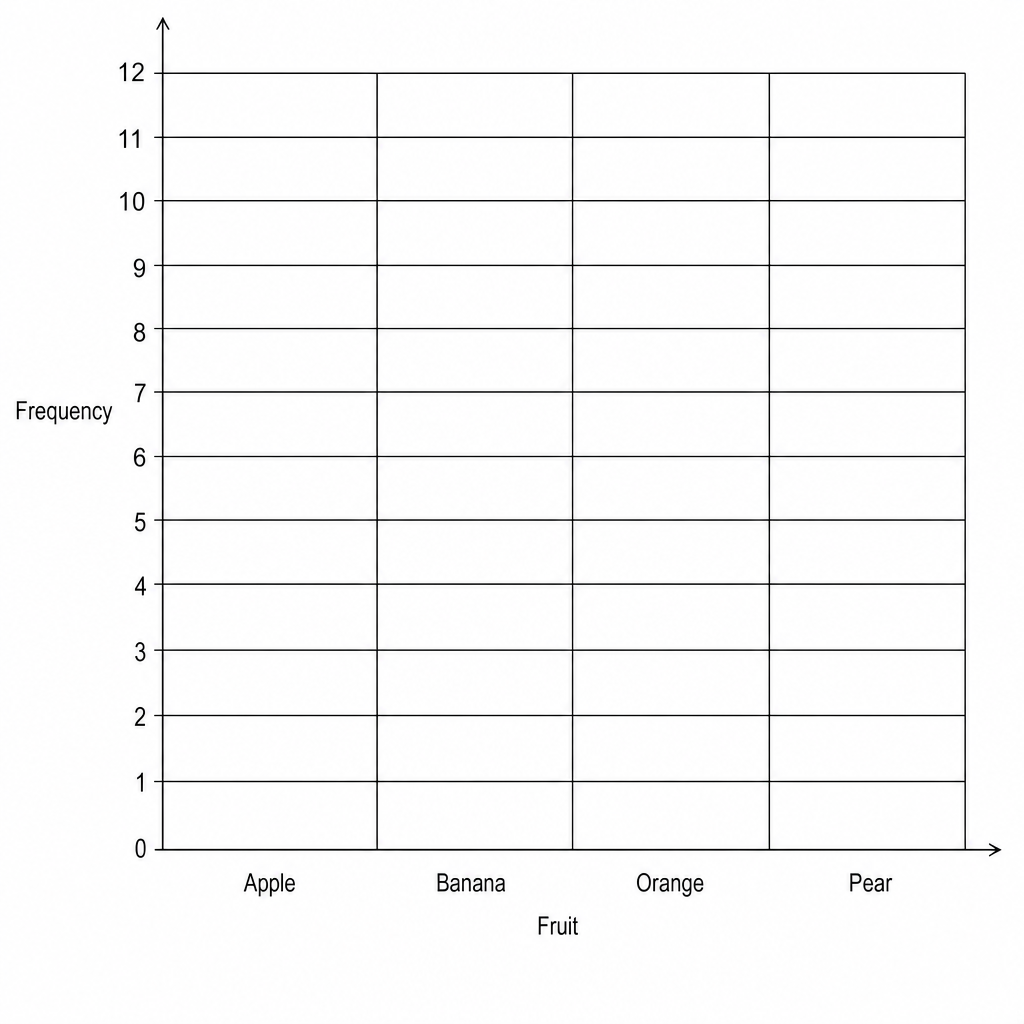 Grid for drawing a bar chart.