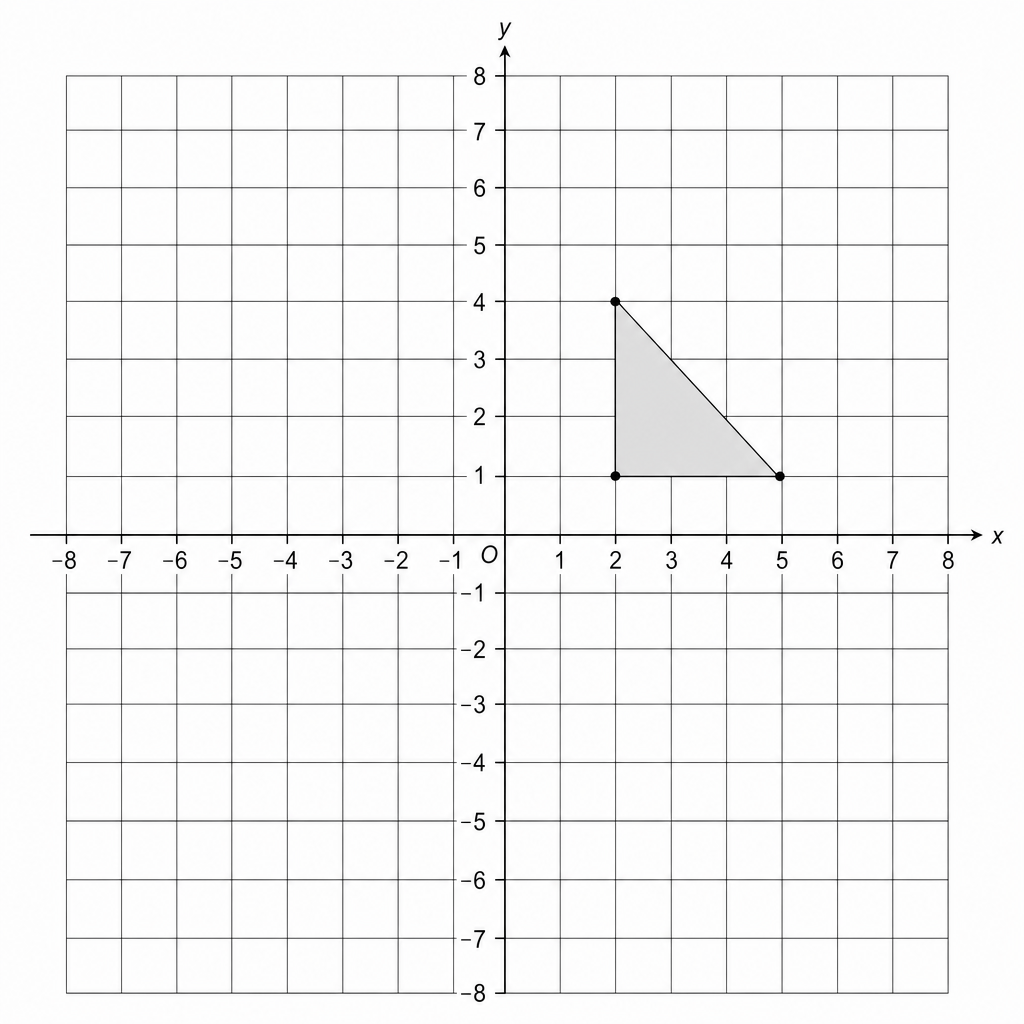 A coordinate grid with x and y axes ranging from -8 to 8. A shaded right-angled triangle is plotted with vertices at (2, 1), (4, 1), and (2, 4). The origin is labeled O.