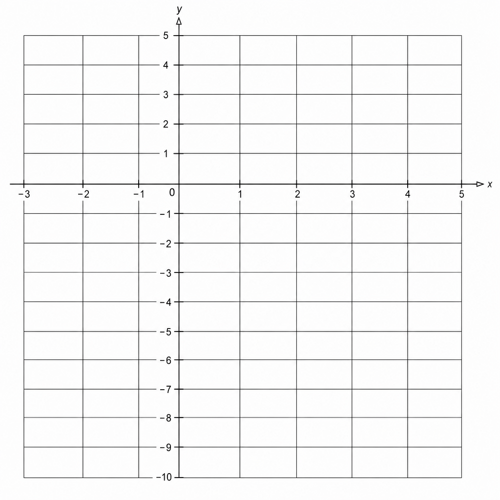 A coordinate grid for drawing the graph of y = 2x - 5.