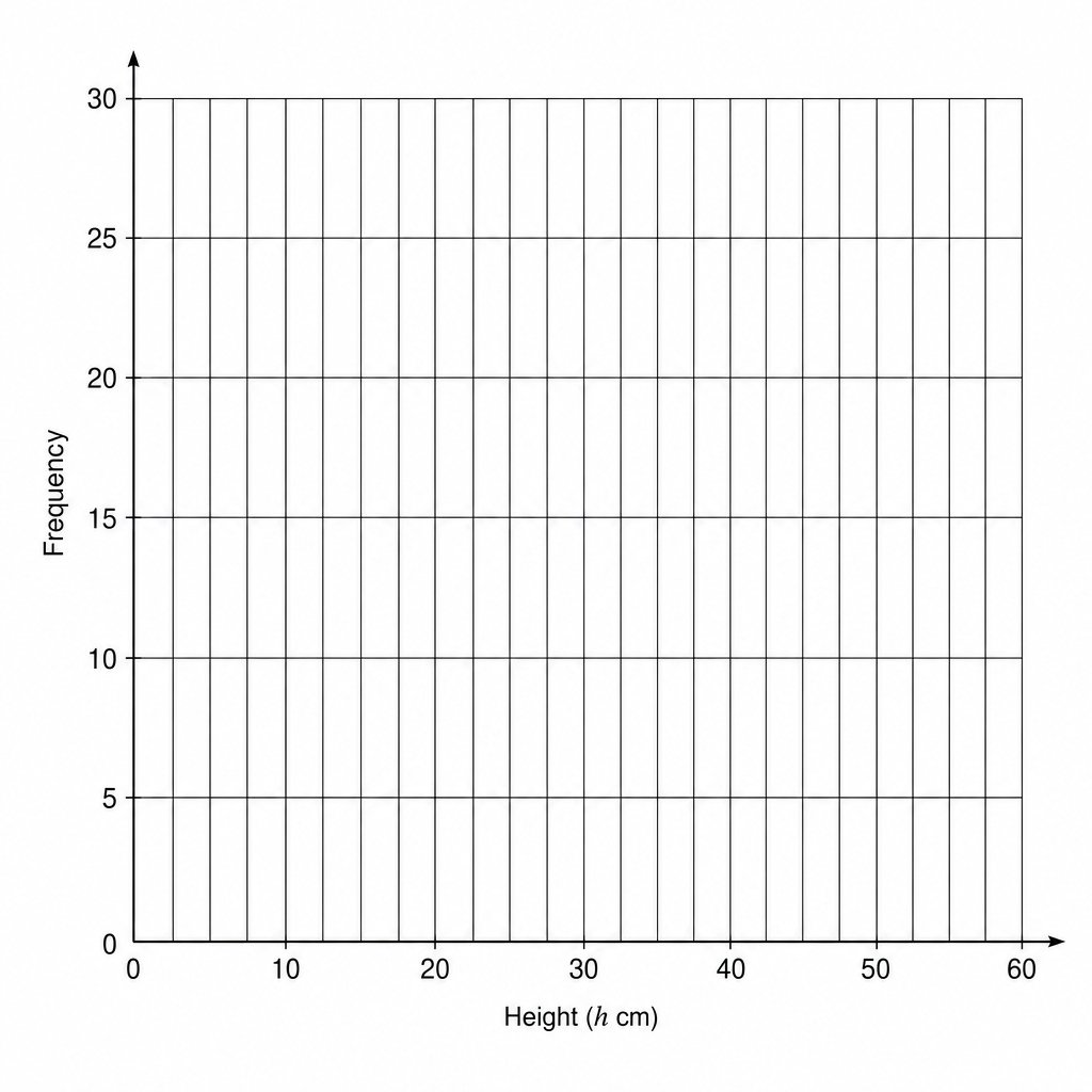A blank coordinate grid for drawing a frequency polygon.
