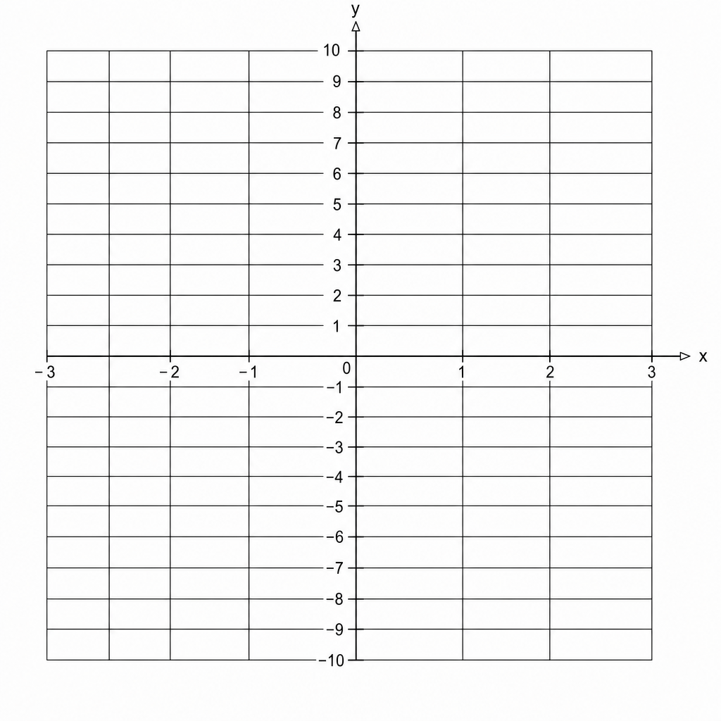 A coordinate grid for drawing the graph of y = 4x - 1.