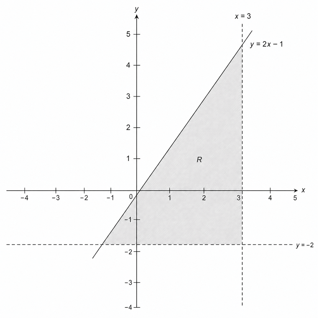 Coordinate grid