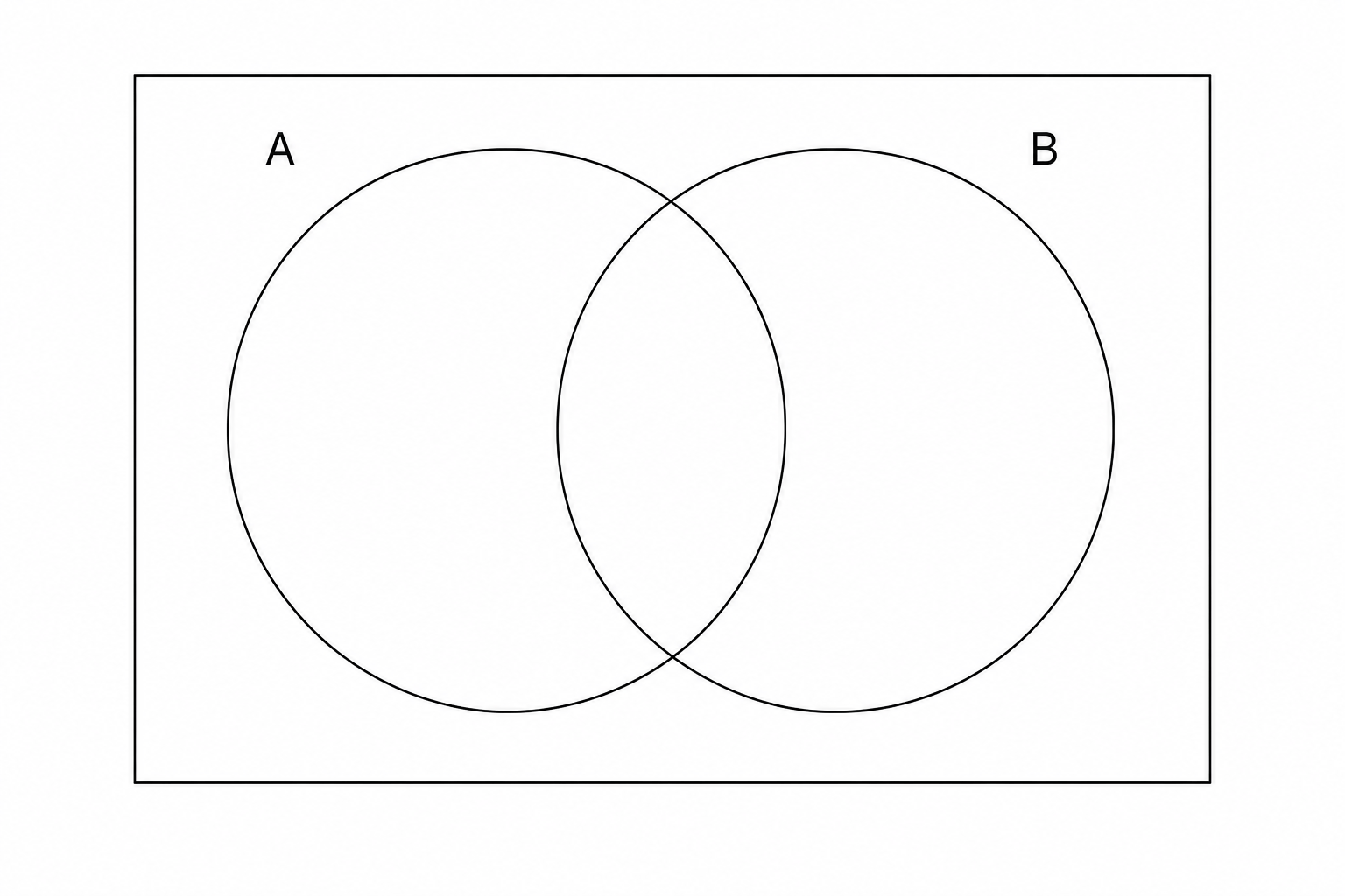 Blank Venn diagram with two overlapping circles labeled A and B.