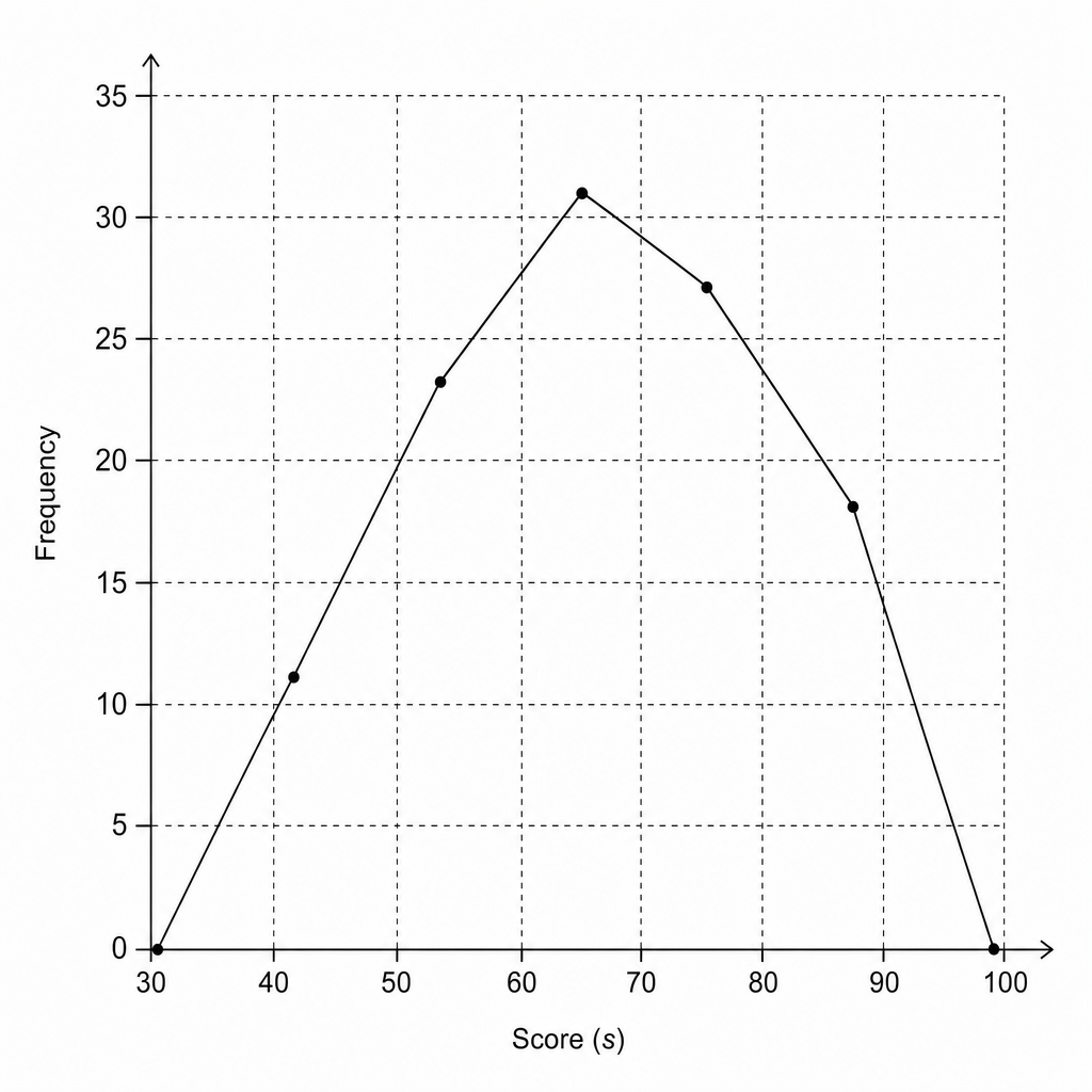 A blank coordinate grid.