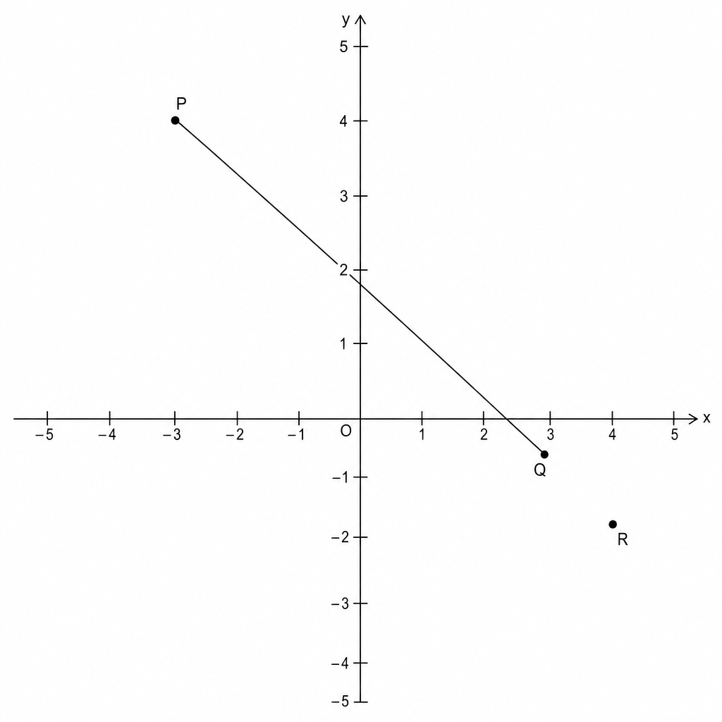 Coordinate plane
