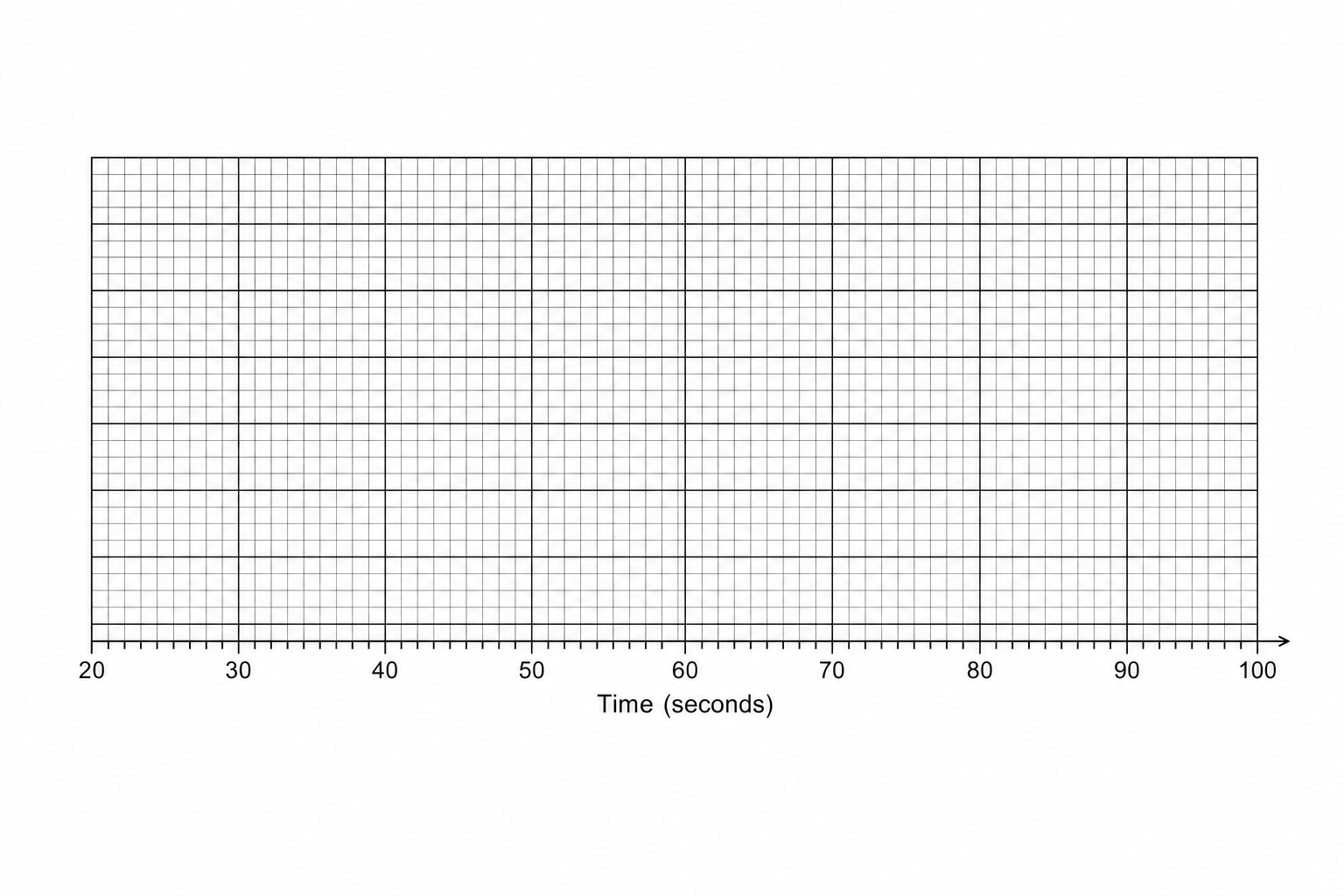 A blank grid for drawing a box plot.