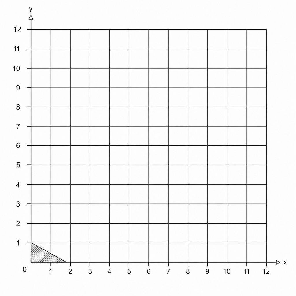 A 12x12 grid with a shaded right-angled triangle that has a base of 2 units and a height of 1 unit.