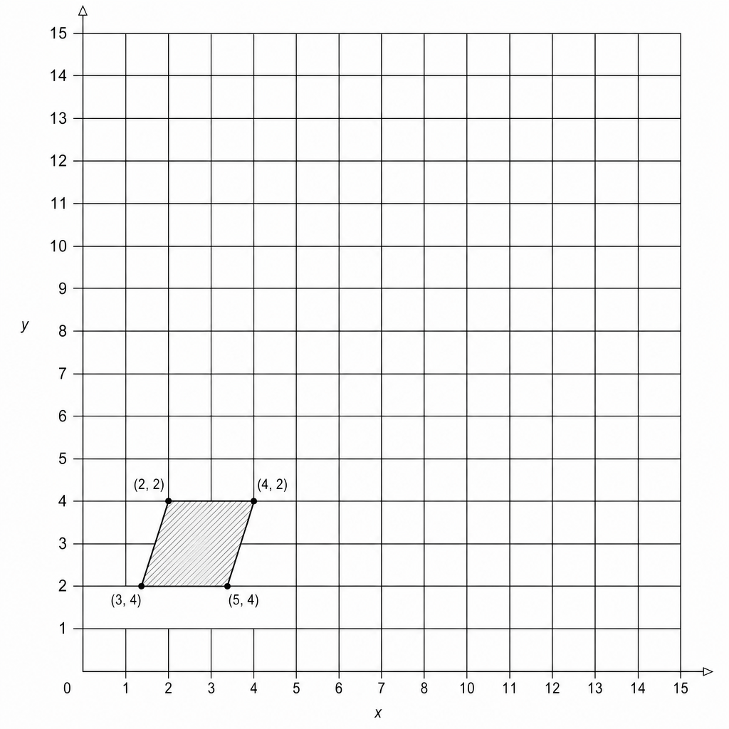 A 15x15 grid with a shaded parallelogram.