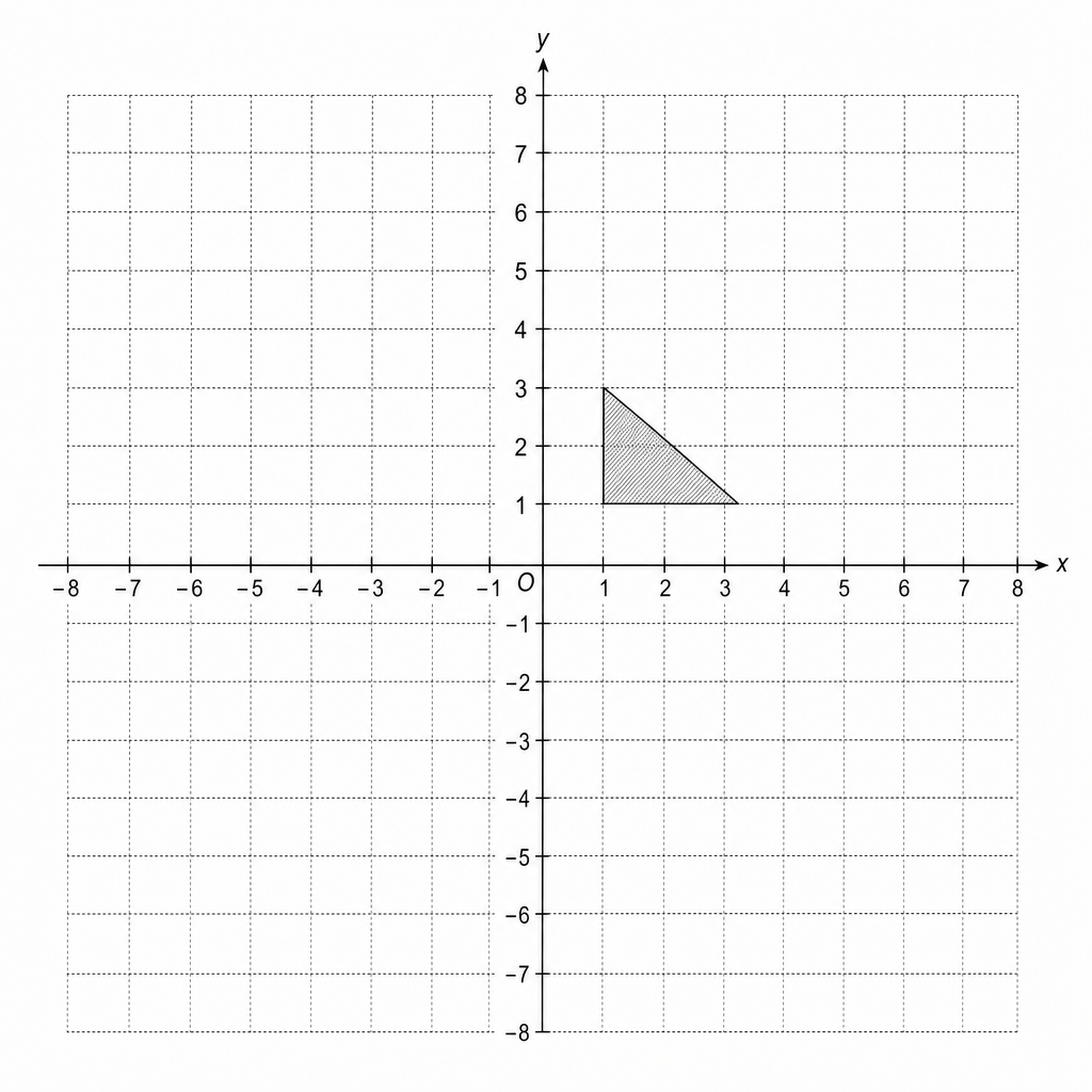 A coordinate grid with x and y axes ranging from -8 to 8. A shaded right-angled triangle is plotted with vertices at (1, 1), (3, 1), and (1, 3). The origin is labeled O.