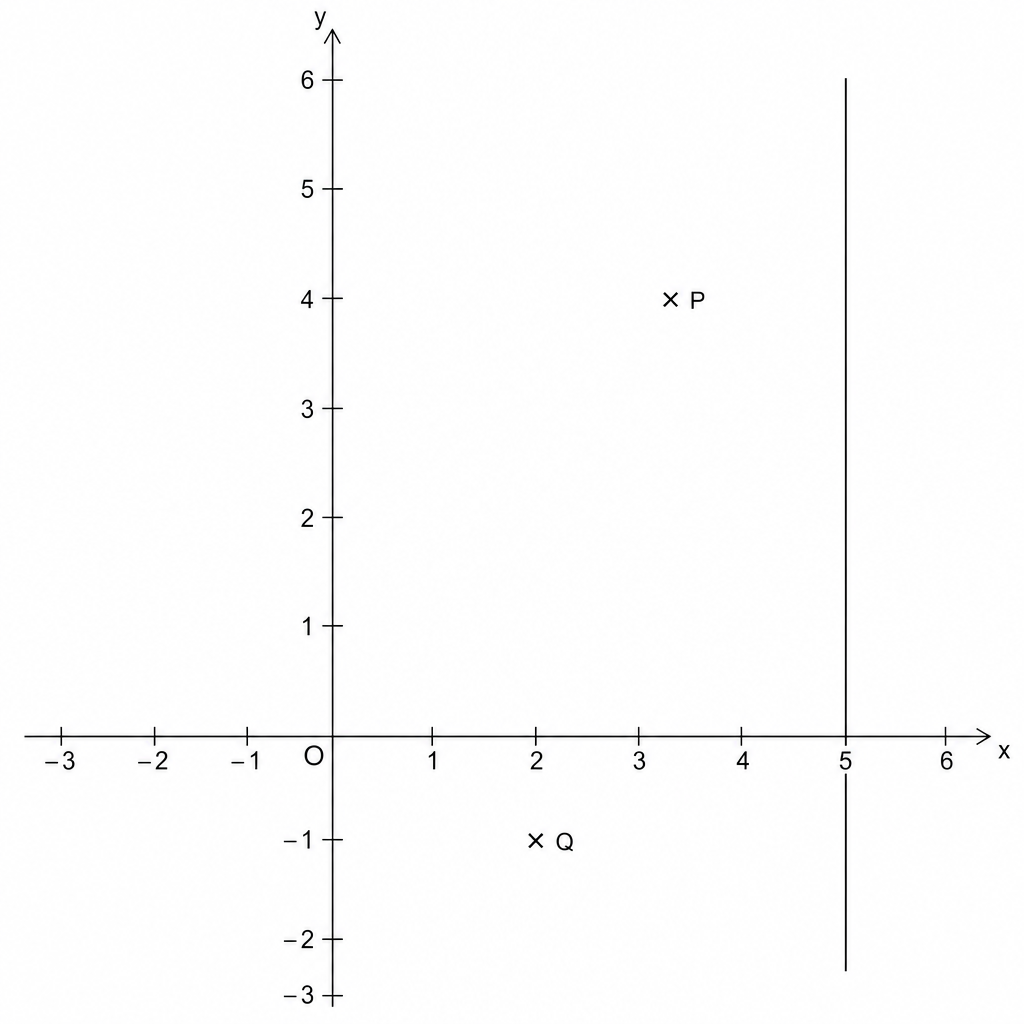 Coordinate grid