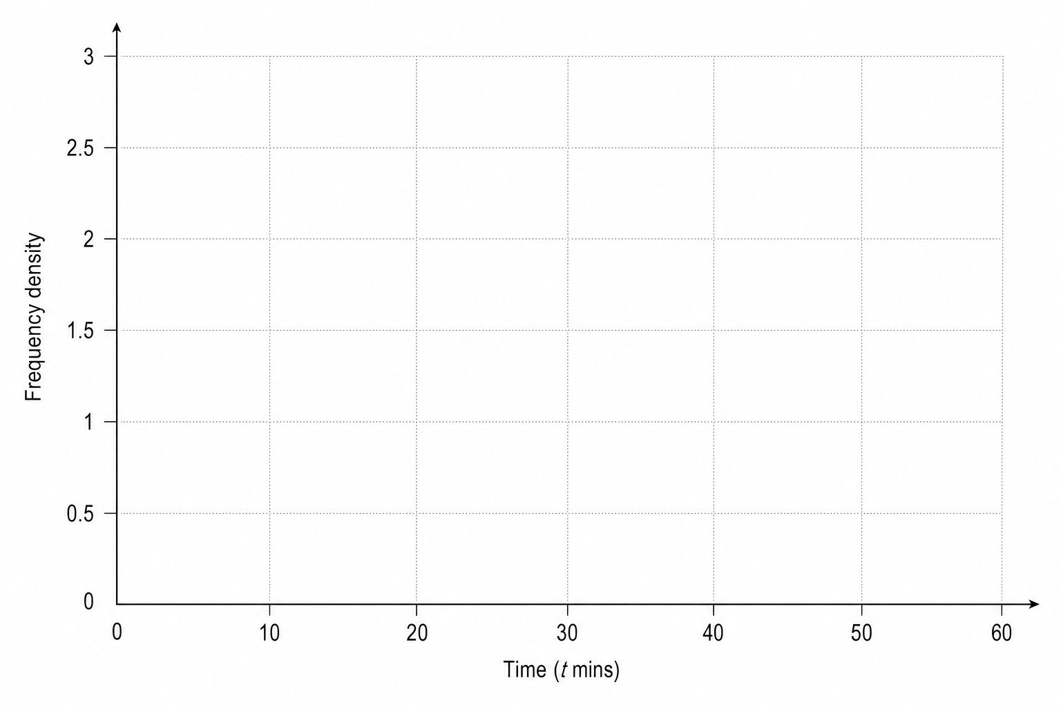 A blank grid for drawing a histogram.