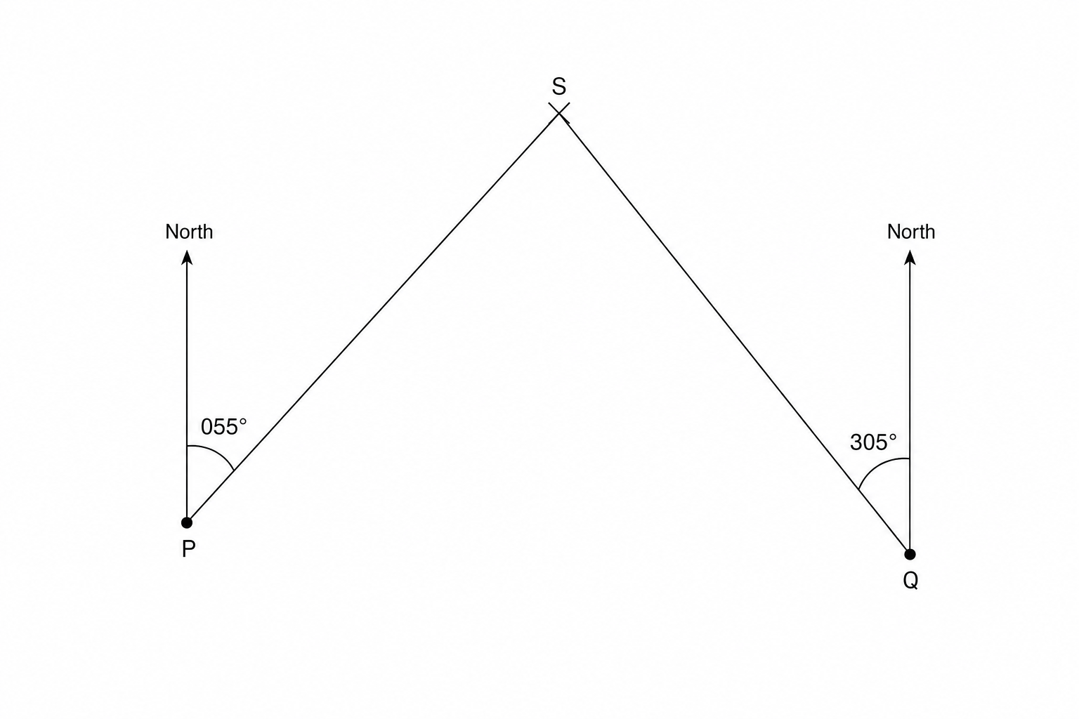 Scale drawing