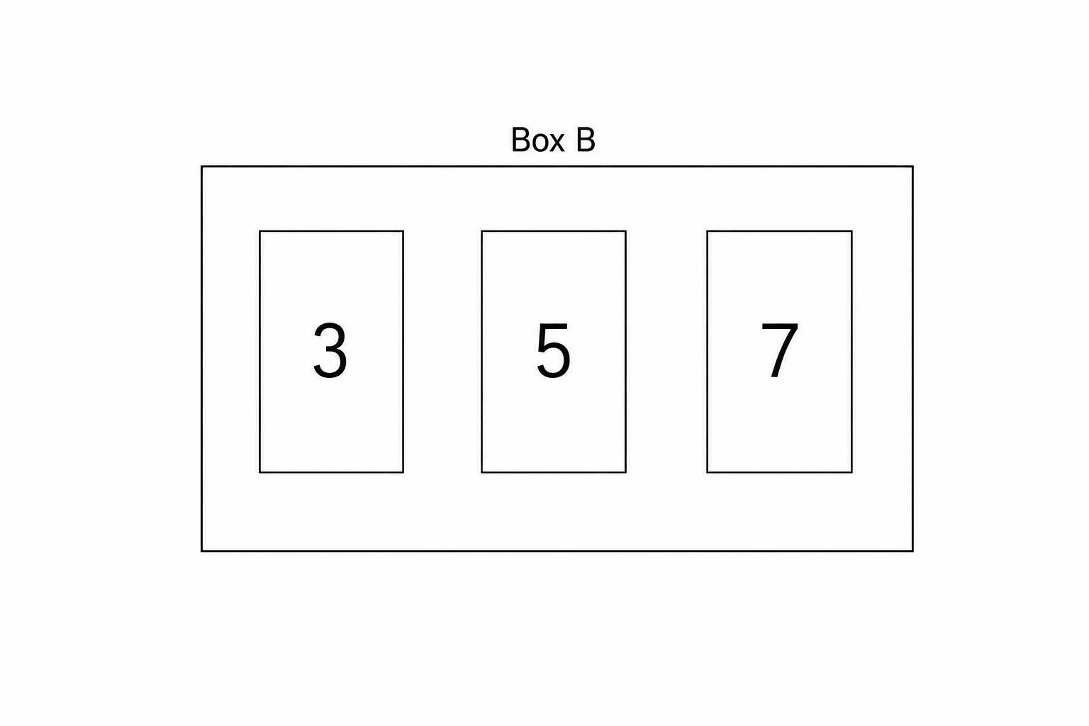 Box B containing cards with numbers 3, 5, and 7.