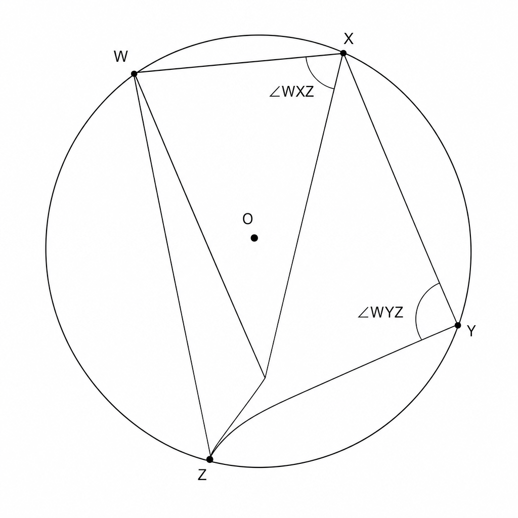A circle with center O. Points W, X, Y, and Z are on the circumference. Chords WX, WZ, YX, and YZ are drawn, forming angles WXZ and WYZ.