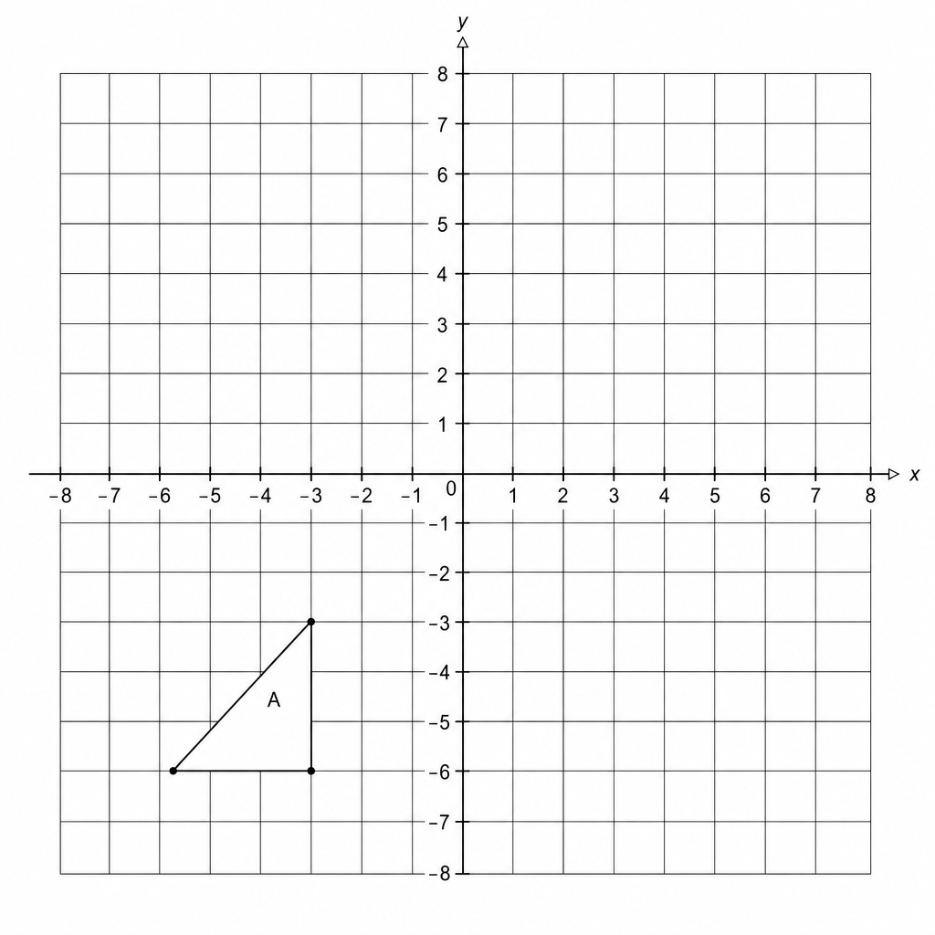 A coordinate grid with x and y axes ranging from -8 to 8. A right-angled triangle labeled 'A' is plotted with vertices at (-4, -6), (-2, -6), and (-2, -3).