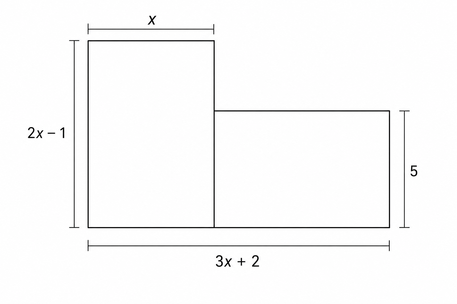 A diagram of a six-sided shape formed by two rectangles. The left rectangle has a width of x and a height of 2x - 1. The right rectangle has a height of 5. The total width of the shape is 3x + 2.