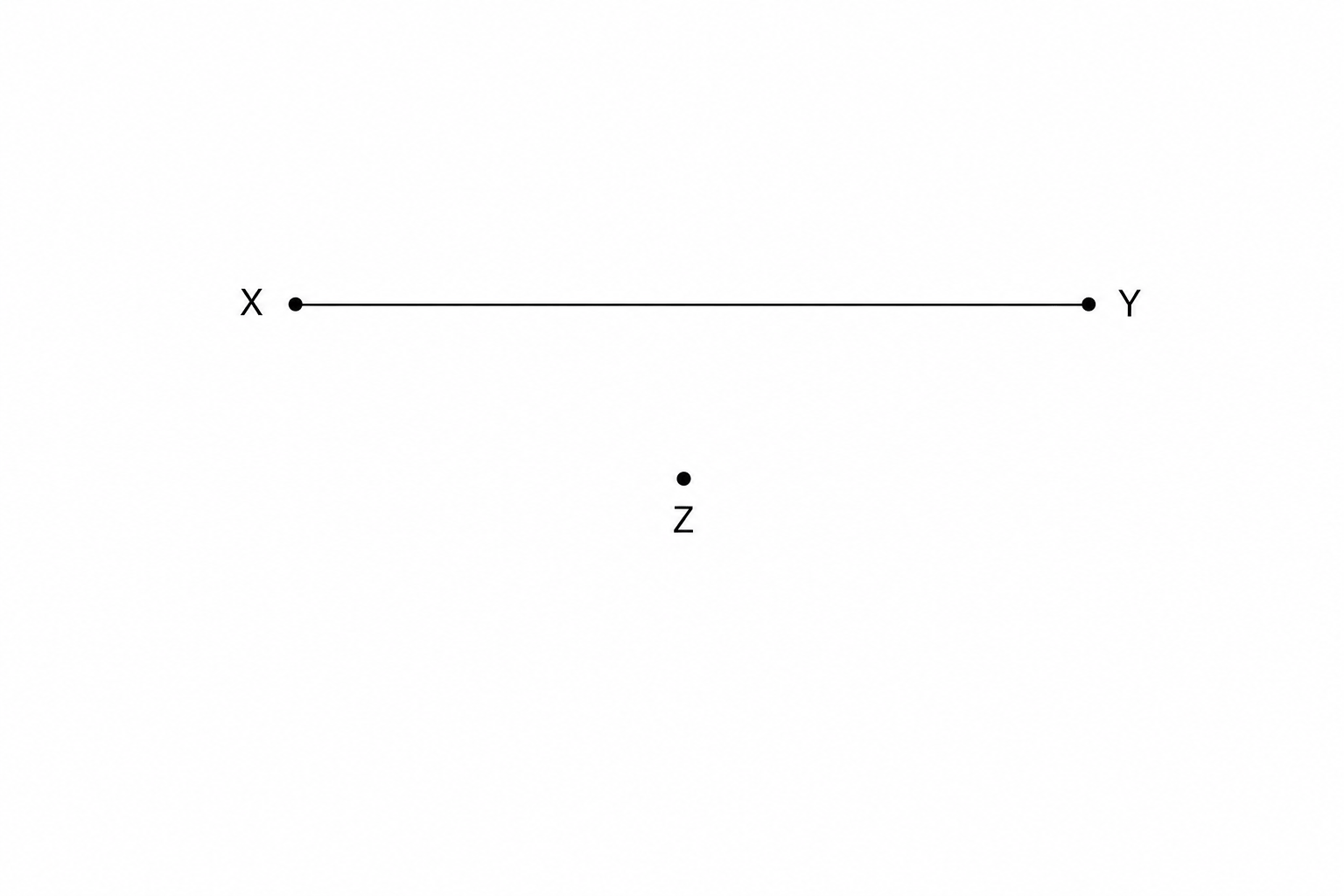 Diagram showing a line segment XY\, and a point Z\, positioned below the line.