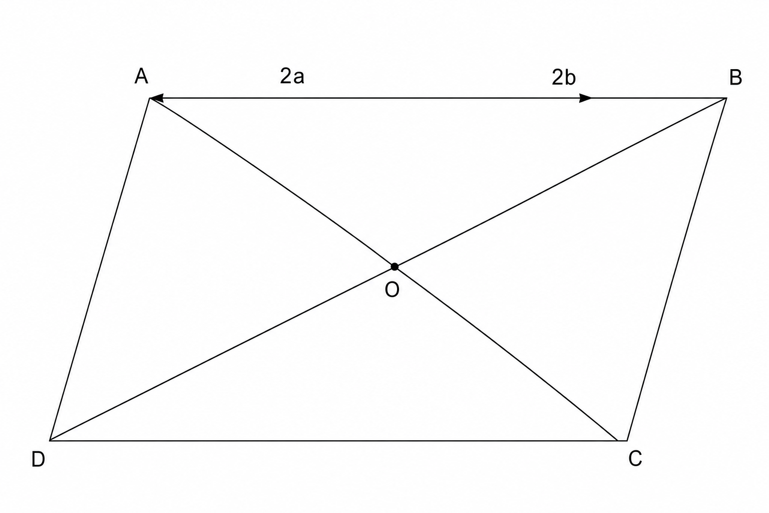 Diagram of a parallelogram ABCD with diagonals AC and BD intersecting at O. Vector OA is labeled 2a and vector OB is labeled 2b.