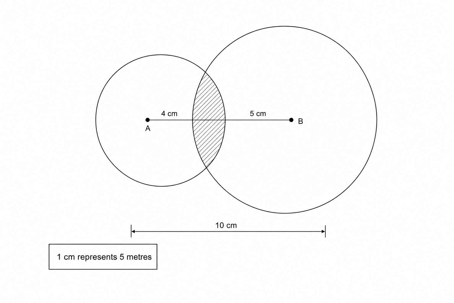 A diagram showing two routers, A and B, marked with 'x'.