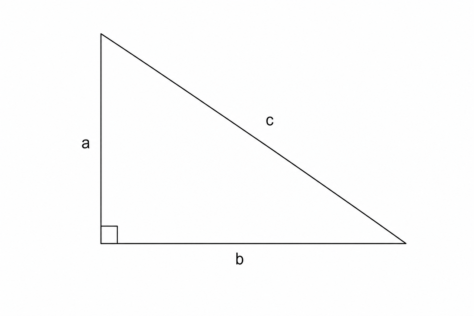 Right-angled triangle with legs a and b, and hypotenuse c.