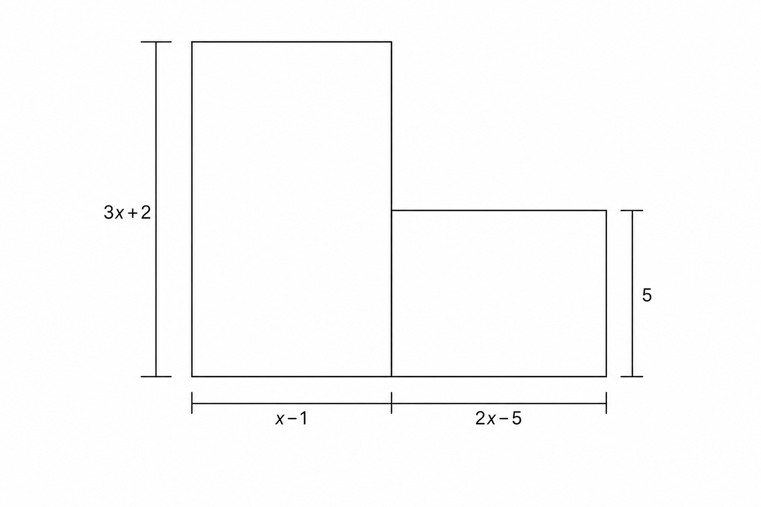 A diagram of a six-sided shape formed by two adjacent rectangles. The left rectangle has a width of x-1 and a height of 3x+2. The right rectangle has a width of 2x-5 and a height of 5. They share a common vertical side.