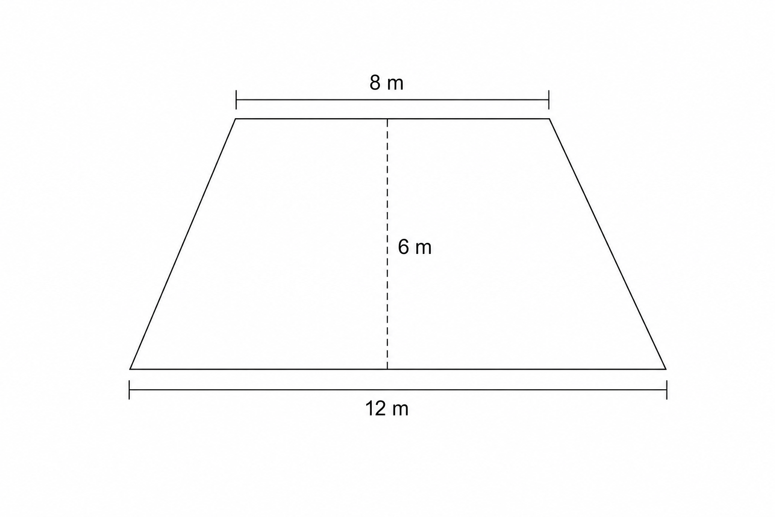 A diagram of a trapezium with parallel sides 8 m and 12 m, and height 6 m.