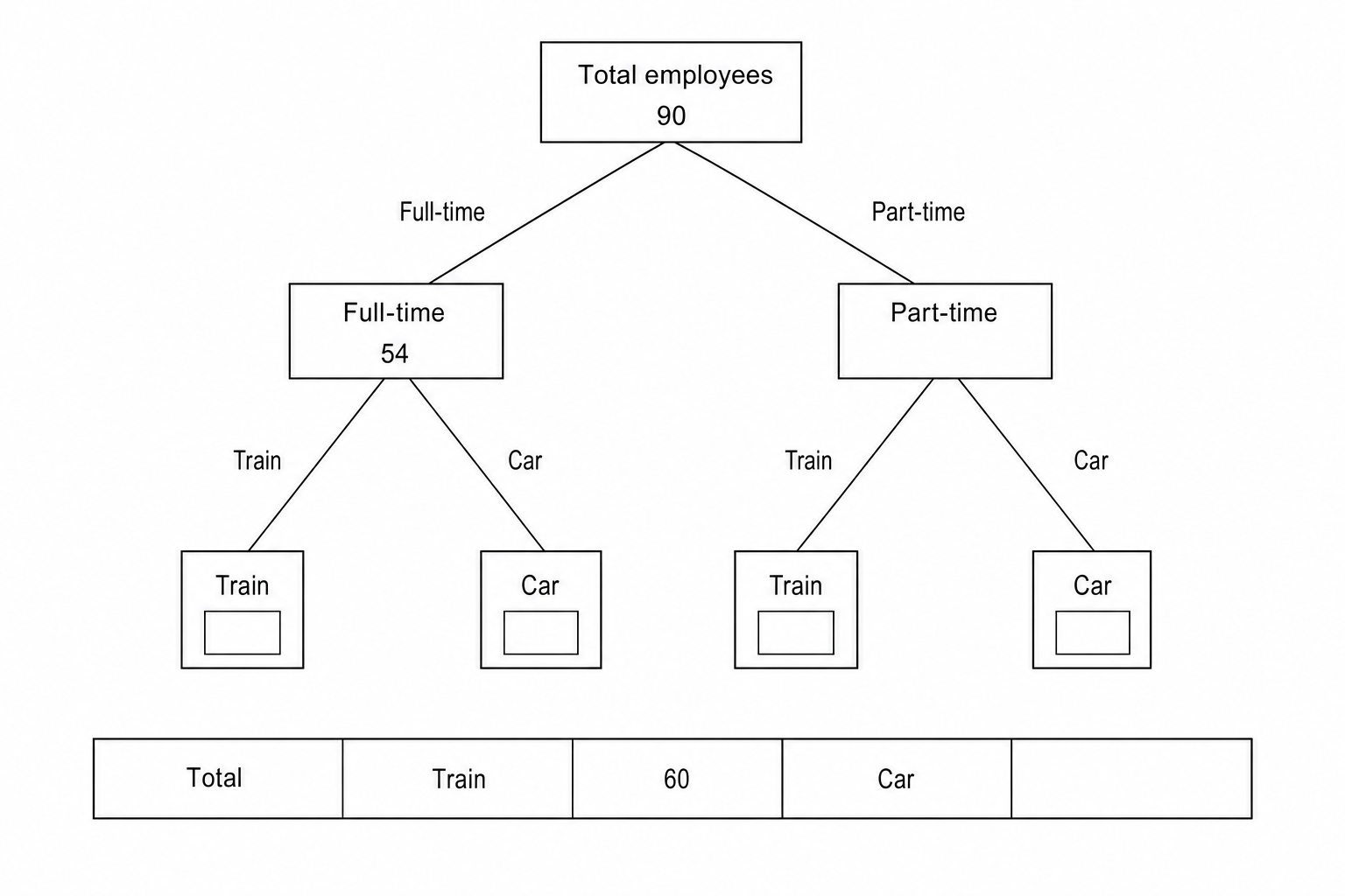 Frequency Tree