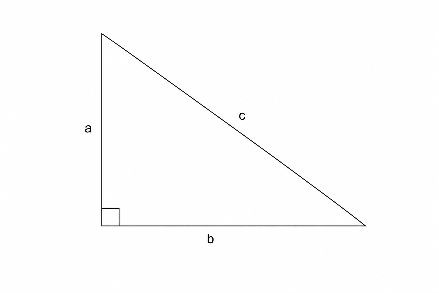 Right-angled triangle with legs a and b, and hypotenuse c.