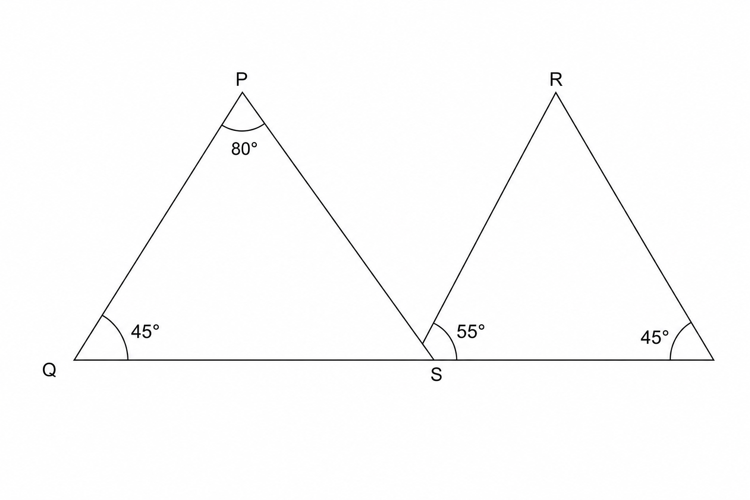 Diagram showing two triangles, PQS and RSQ, sharing a common side QS. In triangle PQS, angle P is 80 degrees and angle PQS is 45 degrees. In triangle RSQ, angle RSQ is 45 degrees and angle RQS is 55 degrees.