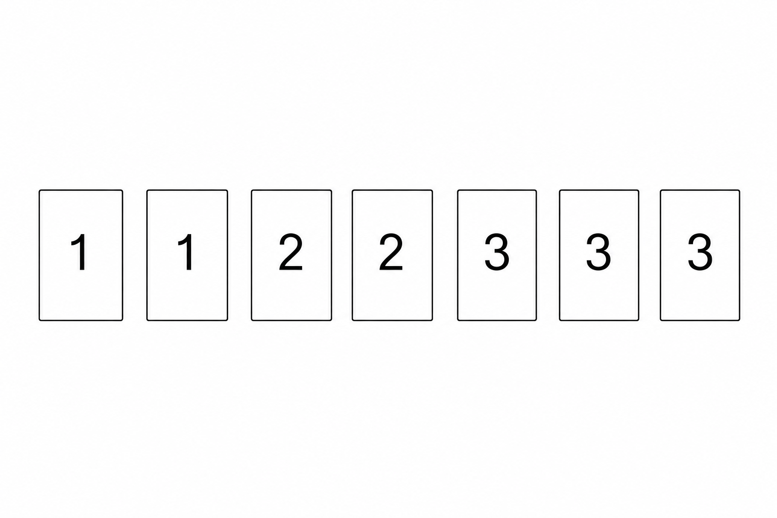 Seven number cards: 1, 1, 2, 2, 3, 3, 3