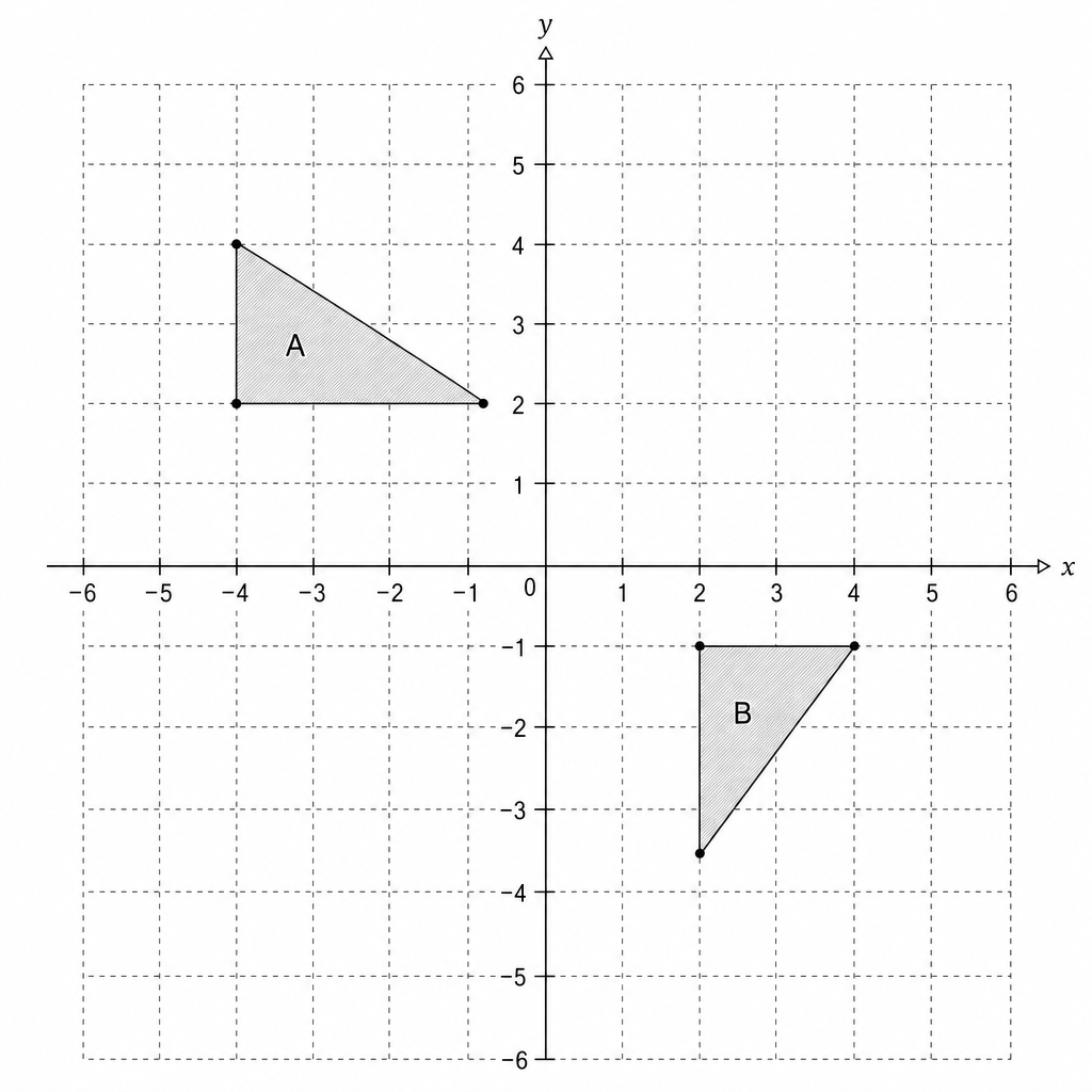 A coordinate grid showing two shaded shapes, A and B.