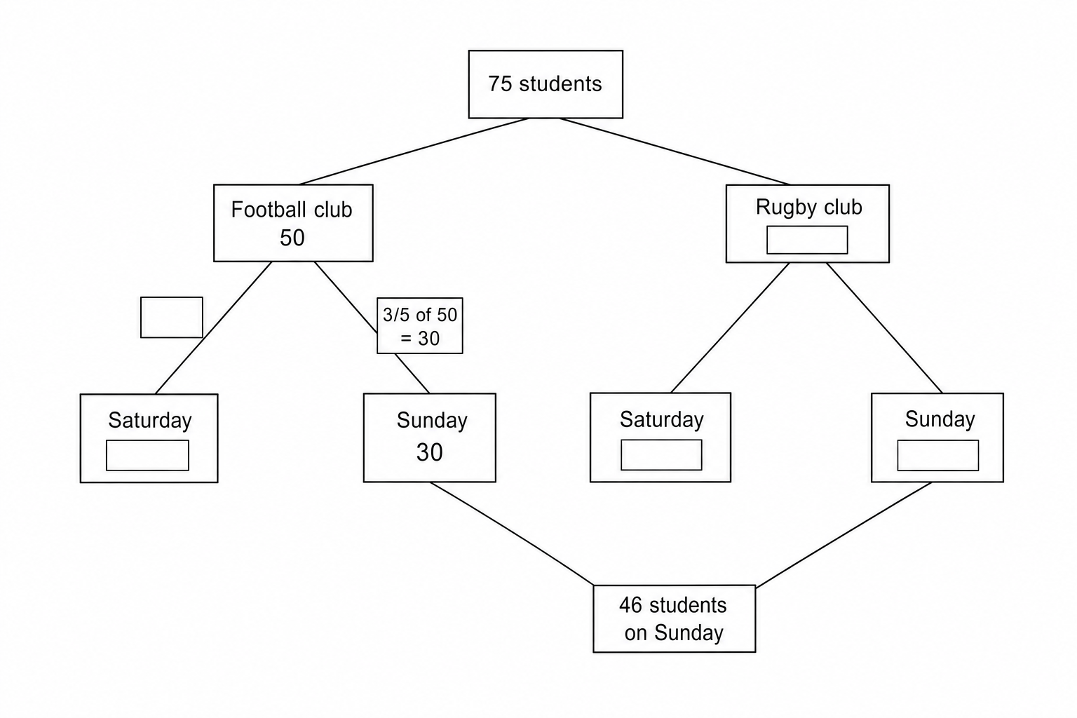 Frequency Tree
