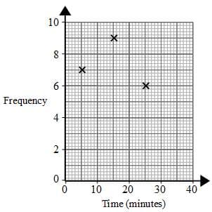 frequency polygon 4
