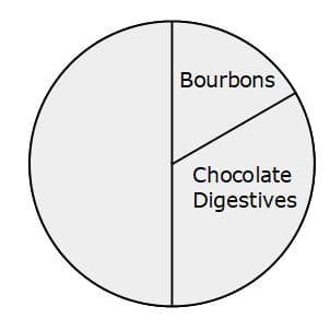 pie chart 5