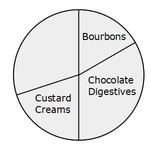pie chart 6