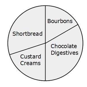 pie chart 7