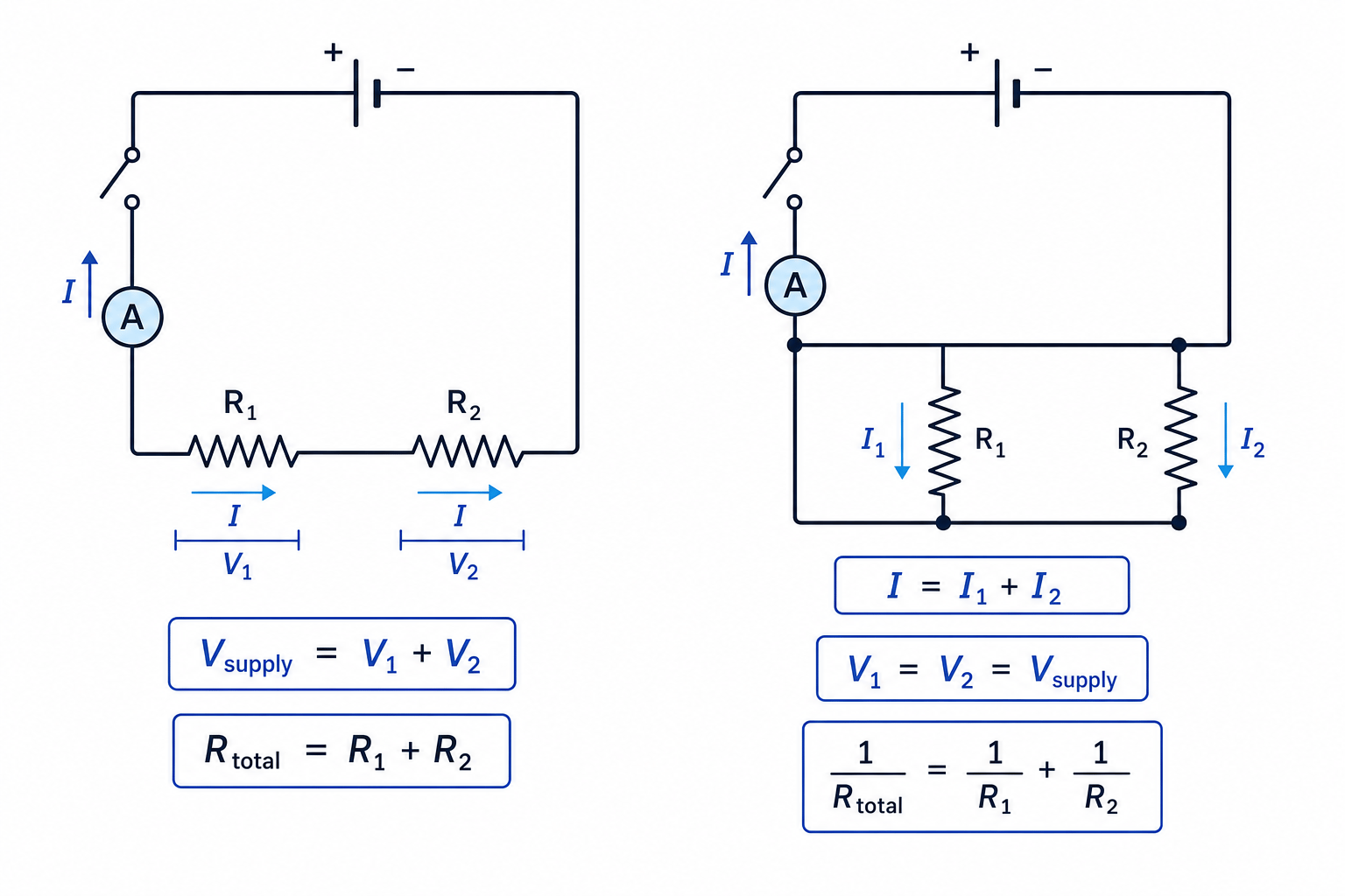 Series and parallel circuit rules